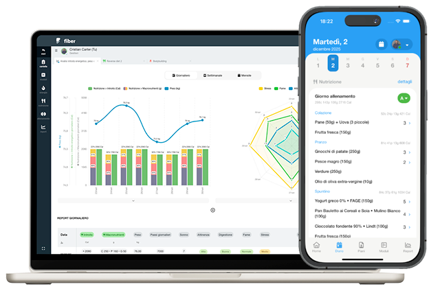 App dedicata, report interattivi e timeline per migliorare il coinvolgimento e la fidelizzazione del cliente.