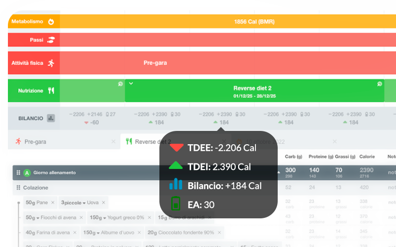 Timeline avanzata Fiber per visualizzare piani alimentari, macronutrienti e progressi nel software di nutrizione sportiva
